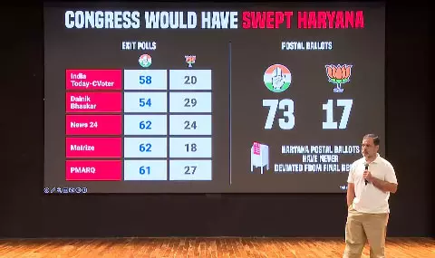 वोट चोरी पर प्रेस कॉन्फ्रेंस कर रहे राहुल गांधी वोट चोरी पर प्रेस कॉन्फ्रेंस कर रहे राहुल गांधी