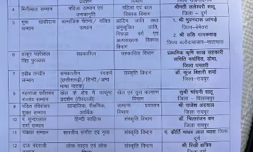 छत्तीसगढ़ राज्य अलंकरण की घोषणा