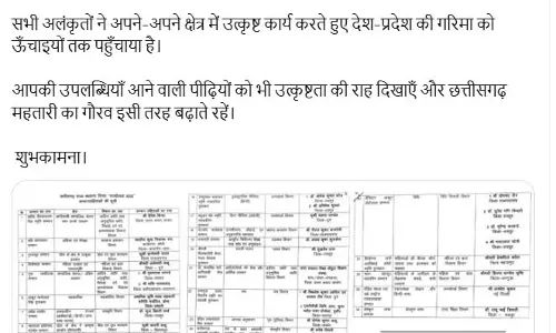 CM साय ने राज्य अलंकरण प्राप्त करने वाले विशिष्ट विभूतियों को दी बधाई CM साय ने राज्य अलंकरण प्राप्त करने वाले विशिष्ट विभूतियों को दी बधाई