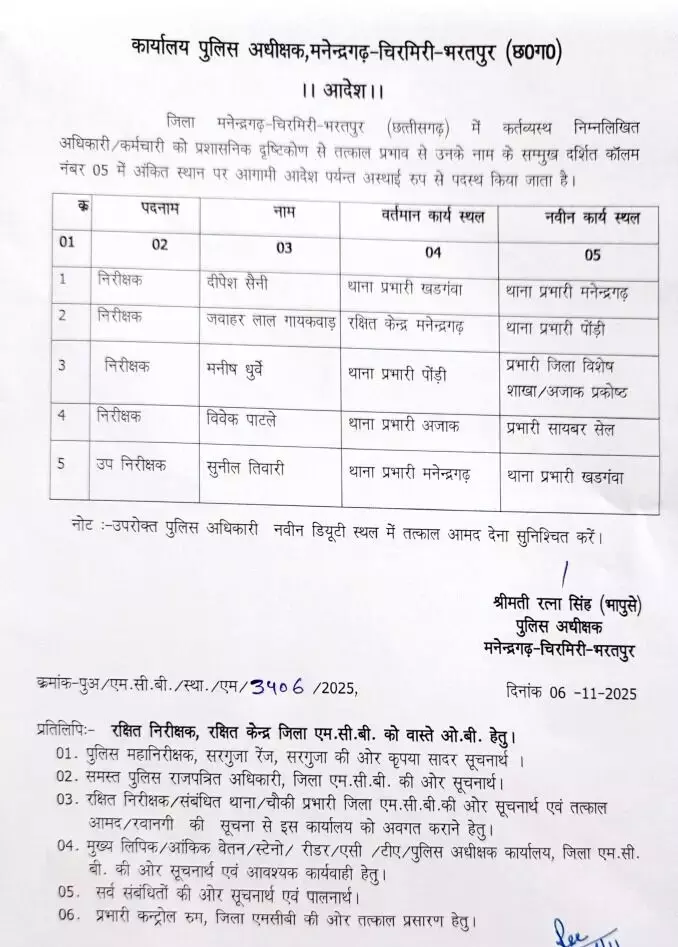 4 इंस्पेक्टर और एक एसआई का ट्रांसफर 4 इंस्पेक्टर और एक एसआई का ट्रांसफर