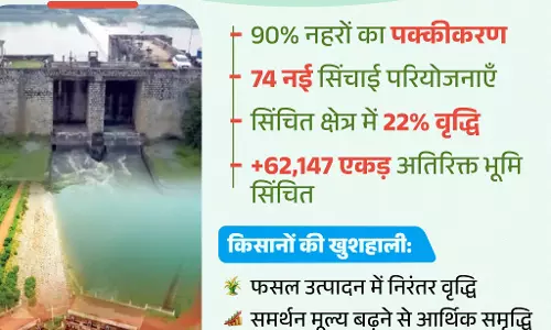 फसलों के उत्पादन में लगातार बढ़ोतरी, किसानों के जीवन में आई आर्थिक समृद्धि