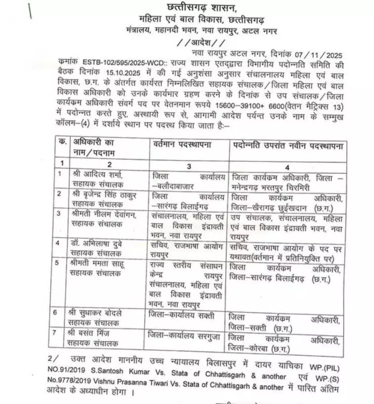 प्रमोशन और ट्रांसफर, महिला एवं बाल विकास विभाग ने किया जारी प्रमोशन और ट्रांसफर, महिला एवं बाल विकास विभाग ने किया जारी
