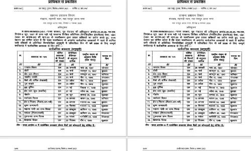 साल 2026 के लिए छत्तीसगढ़ में इतने दिन रहेंगे सार्वजनिक आवकाश