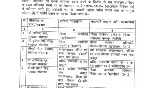 प्रमोशन और ट्रांसफर, महिला एवं बाल विकास विभाग ने किया जारी प्रमोशन और ट्रांसफर, महिला एवं बाल विकास विभाग ने किया जारी