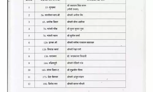 दिल्ली भाजपा ने MCD उपचुनाव 2025 के लिए उम्मीदवारों की सूची की घोषणा की