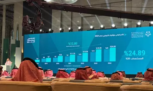 Saudi मिलिट्री लोकलाइज़ेशन 2024 तक 24.89% तक पहुंचा Saudi मिलिट्री लोकलाइज़ेशन 2024 तक 24.89% तक पहुंचा