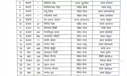 एसपी ने कई पुलिसकर्मियों का किया ट्रांसफर