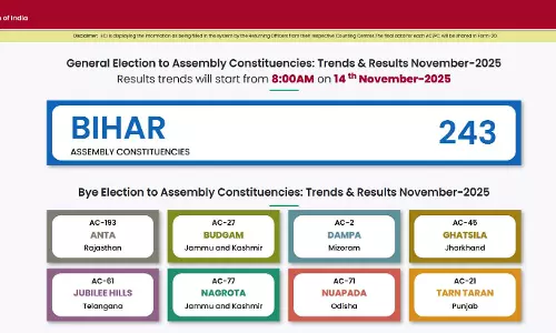 Result बिहार विधानसभा चुनाव 2025, सुबह 8 बजे बैलट फिर 8:30 से ईवीएम काउंटिंग होगी शुरू Result बिहार विधानसभा चुनाव 2025, सुबह 8 बजे बैलट फिर 8:30 से ईवीएम काउंटिंग होगी शुरू