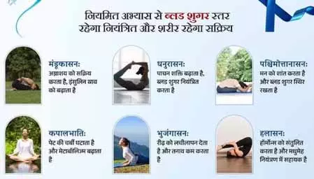 डायबिटीज के मरीजों को तकलीफों से निजात दिला फिट और फाइन बनाएंगे ये योगासन डायबिटीज के मरीजों को तकलीफों से निजात दिला फिट और फाइन बनाएंगे ये योगासन