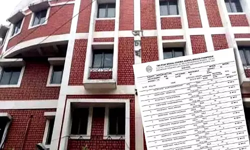 SSC ने कक्षा 11वीं और 12वीं शिक्षक भर्ती के लिए उम्मीदवारों को साक्षात्कार के लिए बुलाया SSC ने कक्षा 11वीं और 12वीं शिक्षक भर्ती के लिए उम्मीदवारों को साक्षात्कार के लिए बुलाया