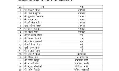 कोंडागांव जिला बीजेपी में नए पदाधिकारियों की नियुक्ति कोंडागांव जिला बीजेपी में नए पदाधिकारियों की नियुक्ति
