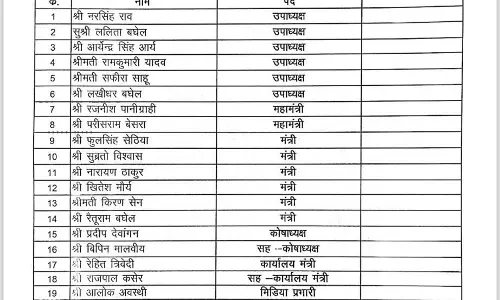 बस्तर जिला भाजपा में नए पदाधिकारी की घोषणा
