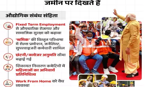 प्रधानमंत्री मोदी और मंत्री मंडाविया के नेतृत्व में चार लेबर कोड लागू, विष्णुदेव साय ने दी बधाई प्रधानमंत्री मोदी और मंत्री मंडाविया के नेतृत्व में चार लेबर कोड लागू, विष्णुदेव साय ने दी बधाई