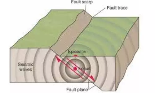 Earthquake Experiment: जानें क्यों किया जा रहा है ये जोखिम भरा रिसर्च Earthquake Experiment: जानें क्यों किया जा रहा है ये जोखिम भरा रिसर्च