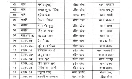 उपनिरीक्षक समेत कई पुलिसकर्मियों का ट्रांसफर