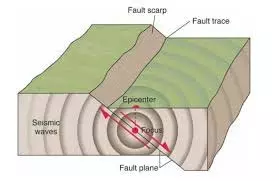 Earthquake Experiment: जानें क्यों किया जा रहा है ये जोखिम भरा रिसर्च Earthquake Experiment: जानें क्यों किया जा रहा है ये जोखिम भरा रिसर्च