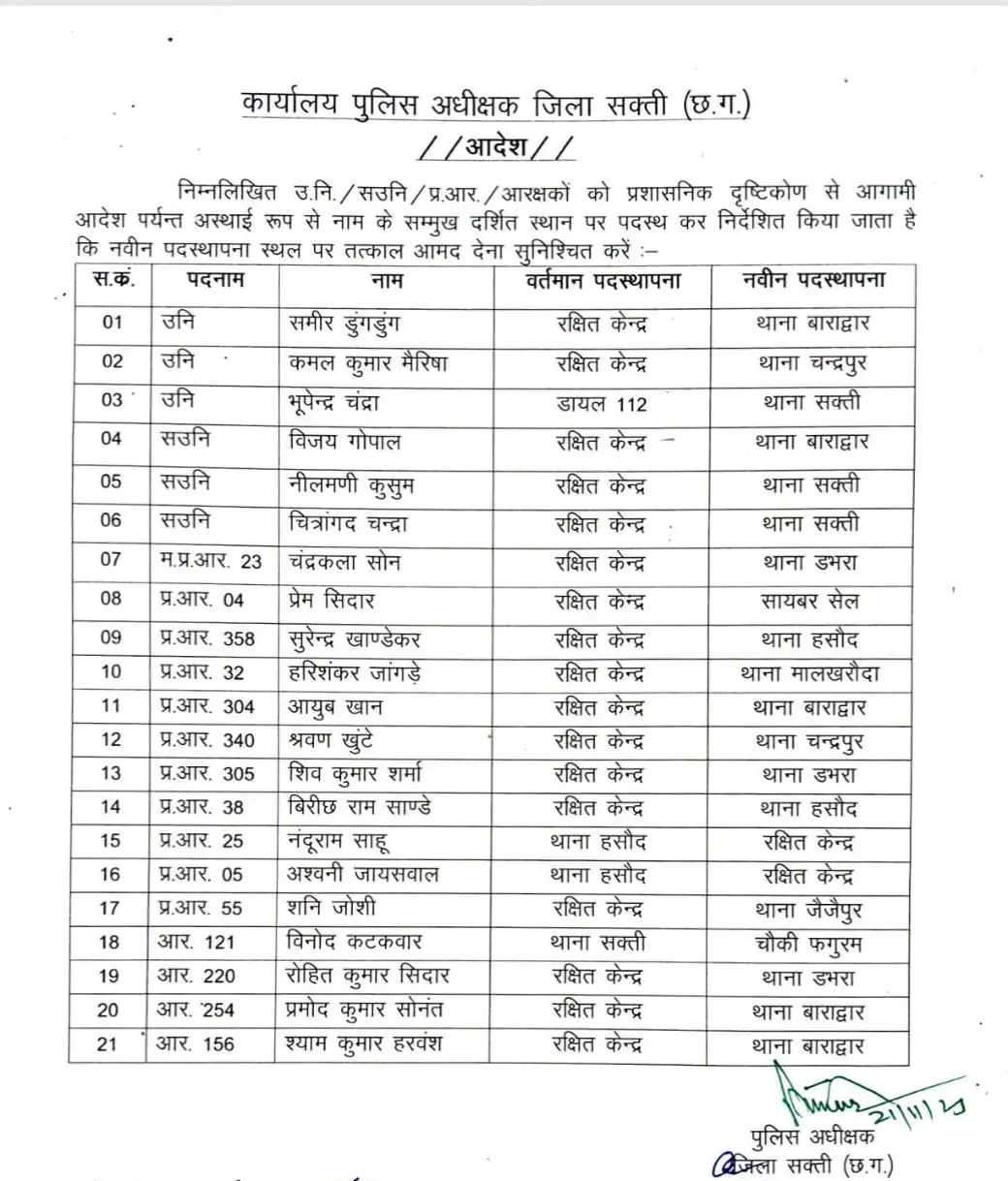 उपनिरीक्षक समेत कई पुलिसकर्मियों का ट्रांसफर उपनिरीक्षक समेत कई पुलिसकर्मियों का ट्रांसफर