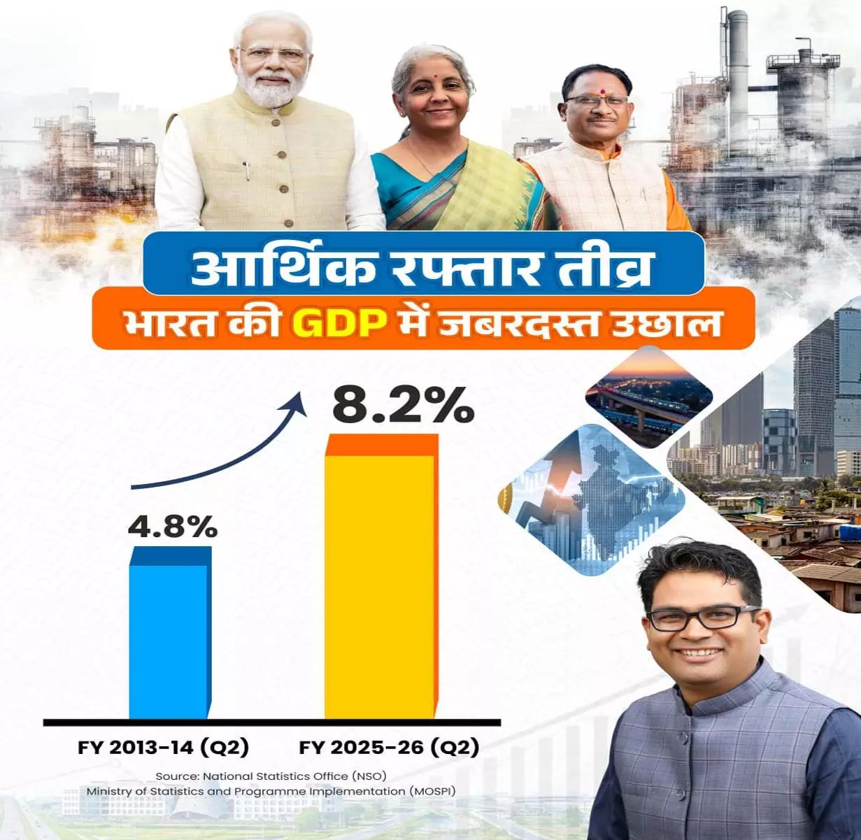 वित्तमंत्री ओपी चौधरी का बयान: PM मोदी के नेतृत्व में भारत की अर्थव्यवस्था मजबूती से आगे वित्तमंत्री ओपी चौधरी का बयान: PM मोदी के नेतृत्व में भारत की अर्थव्यवस्था मजबूती से आगे