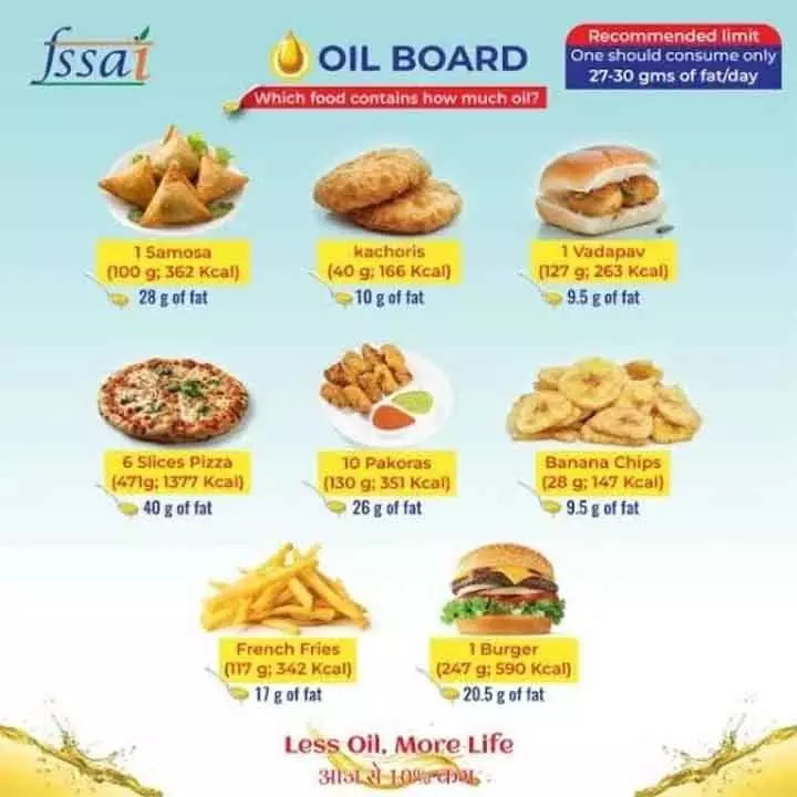 Odisha सरकार हेल्दी खाने को बढ़ावा देने के लिए ‘ऑयल बोर्ड’ लगाएगी Odisha सरकार हेल्दी खाने को बढ़ावा देने के लिए ‘ऑयल बोर्ड’ लगाएगी
