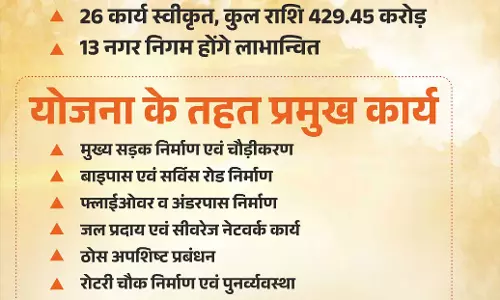 मुख्यमंत्री नगरोत्थान योजना से बदलेगी शहरों की सूरत और सीरत