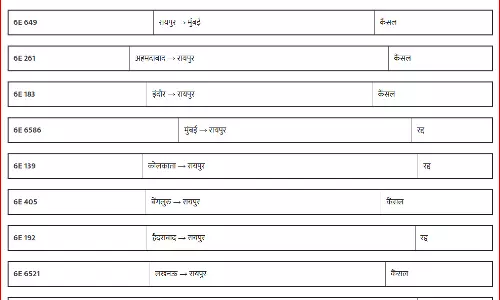 रायपुर से आज भी इंडिगो की फ्लाइट नहीं