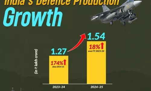 भारत 2029 तक 3 लाख करोड़ रुपए के रक्षा उत्पादन लक्ष्य की ओर तेजी से अग्रसर