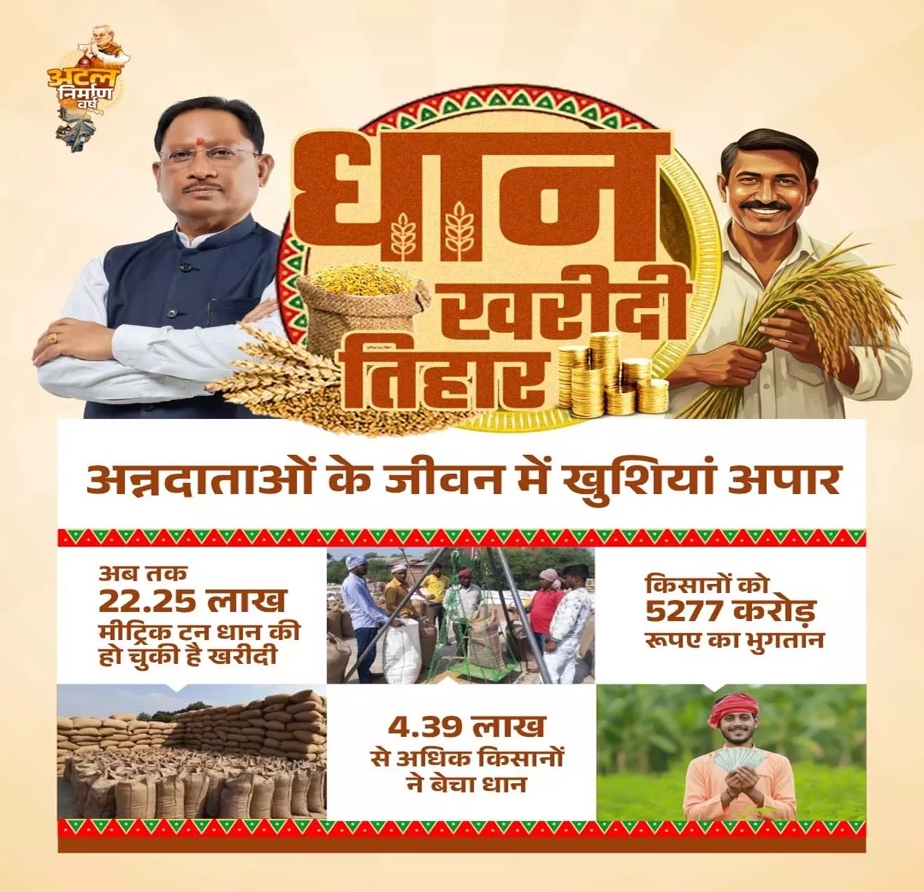 CM साय बोले- धान खरीदी तिहार अन्नदाताओं का उत्सव CM साय बोले- धान खरीदी तिहार अन्नदाताओं का उत्सव