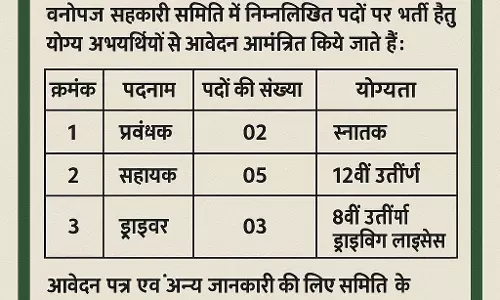 वनोपज सहकारी समितियों में प्रबंधक भर्ती के लिए पात्र–अपात्र सूची जारी