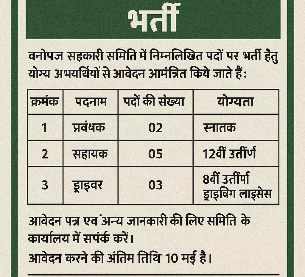 वनोपज सहकारी समितियों में प्रबंधक भर्ती के लिए पात्र–अपात्र सूची जारी वनोपज सहकारी समितियों में प्रबंधक भर्ती के लिए पात्र–अपात्र सूची जारी