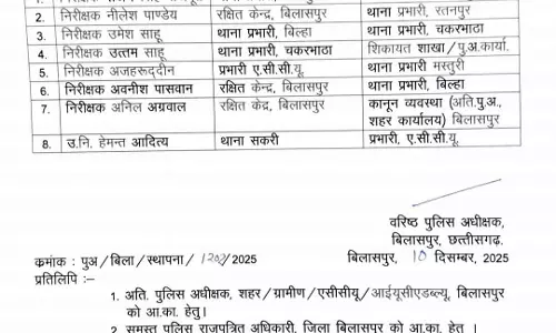 8 पुलिस अफसरों के तबादले
