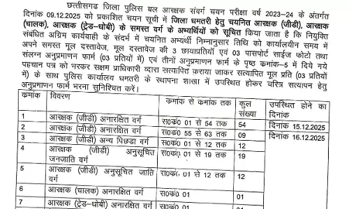 धमतरी जिले के चयनित आरक्षकों के लिए दस्तावेज सत्यापन की तिथि घोषित धमतरी जिले के चयनित आरक्षकों के लिए दस्तावेज सत्यापन की तिथि घोषित