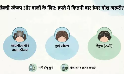 बाल धोने का सही तरीका: स्कैल्प भी है Skin बाल धोने का सही तरीका: स्कैल्प भी है Skin