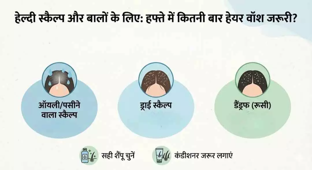बाल धोने का सही तरीका: स्कैल्प भी है Skin बाल धोने का सही तरीका: स्कैल्प भी है Skin
