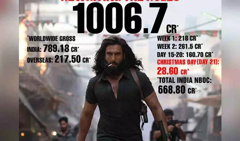 रणवीर के करियर की सबसे बड़ी हिट.. Dhurandhar 1000 करोड़ क्लब में शामिल हो गई! रणवीर के करियर की सबसे बड़ी हिट.. Dhurandhar 1000 करोड़ क्लब में शामिल हो गई!