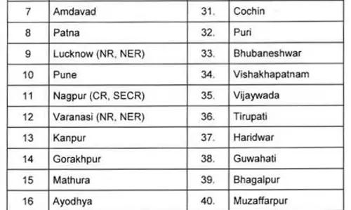 ट्रेन क्षमता को डबल करने की दूरदर्शी योजना में रायपुर शहर भी शामिल ट्रेन क्षमता को डबल करने की दूरदर्शी योजना में रायपुर शहर भी शामिल
