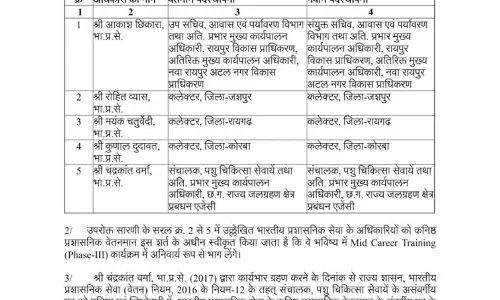 IAS अफसरों का प्रमोशन आदेश जारी