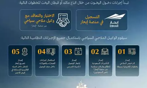 Saudi Arabia में कोस्टल टूरिज्म को बढ़ावा: रेड सी अथॉरिटी ने लॉन्च की डिजिटल इंट्रोडक्टरी गाइड