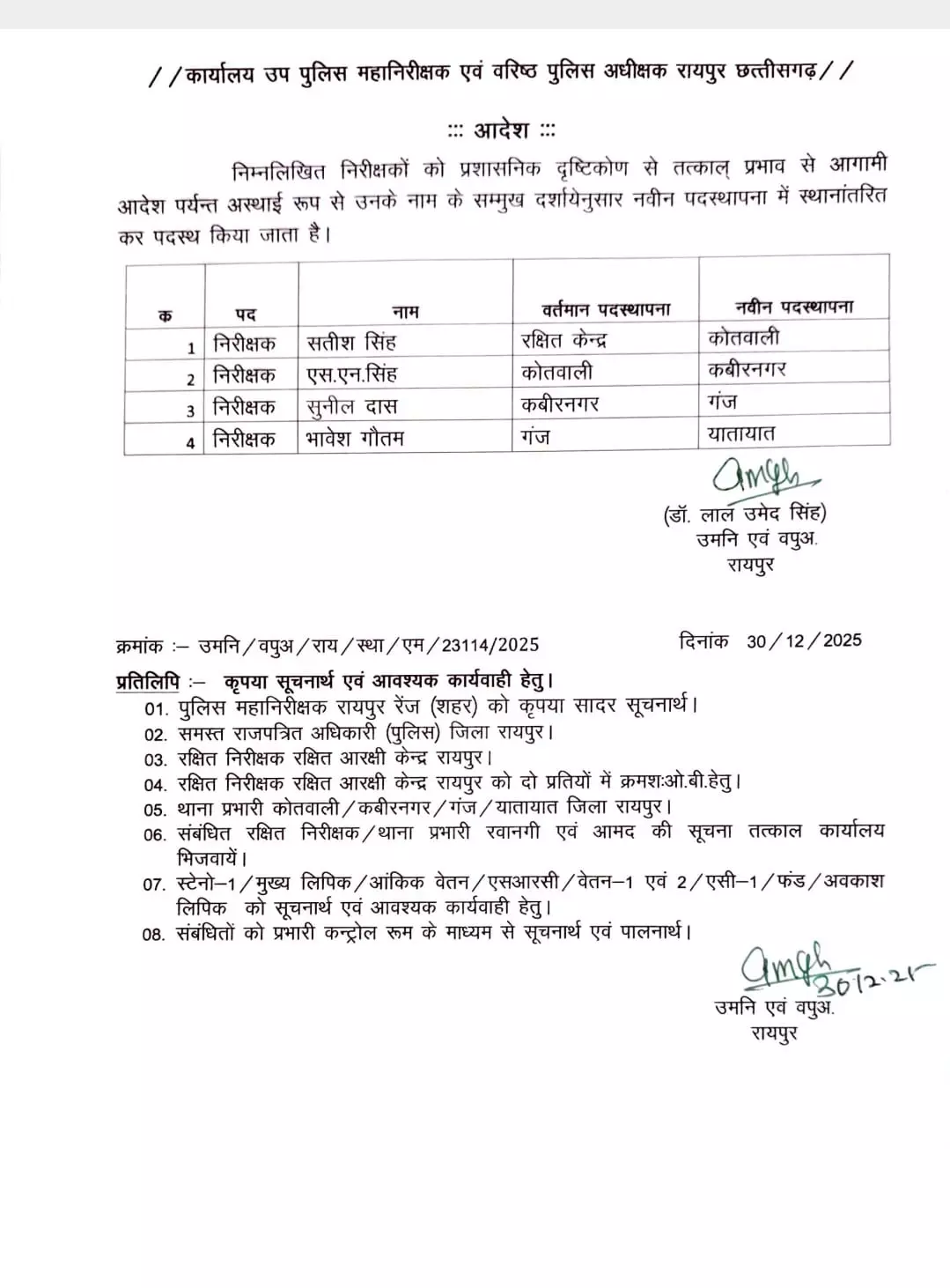 रायपुर पुलिस के 4 इंस्पेक्टरों का ट्रांसफर, 55 पुलिसवाले भी इधर से उधर किए गए रायपुर पुलिस के 4 इंस्पेक्टरों का ट्रांसफर, 55 पुलिसवाले भी इधर से उधर किए गए