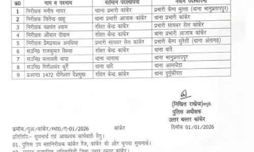कांकेर पुलिस में तबादले कांकेर पुलिस में तबादले