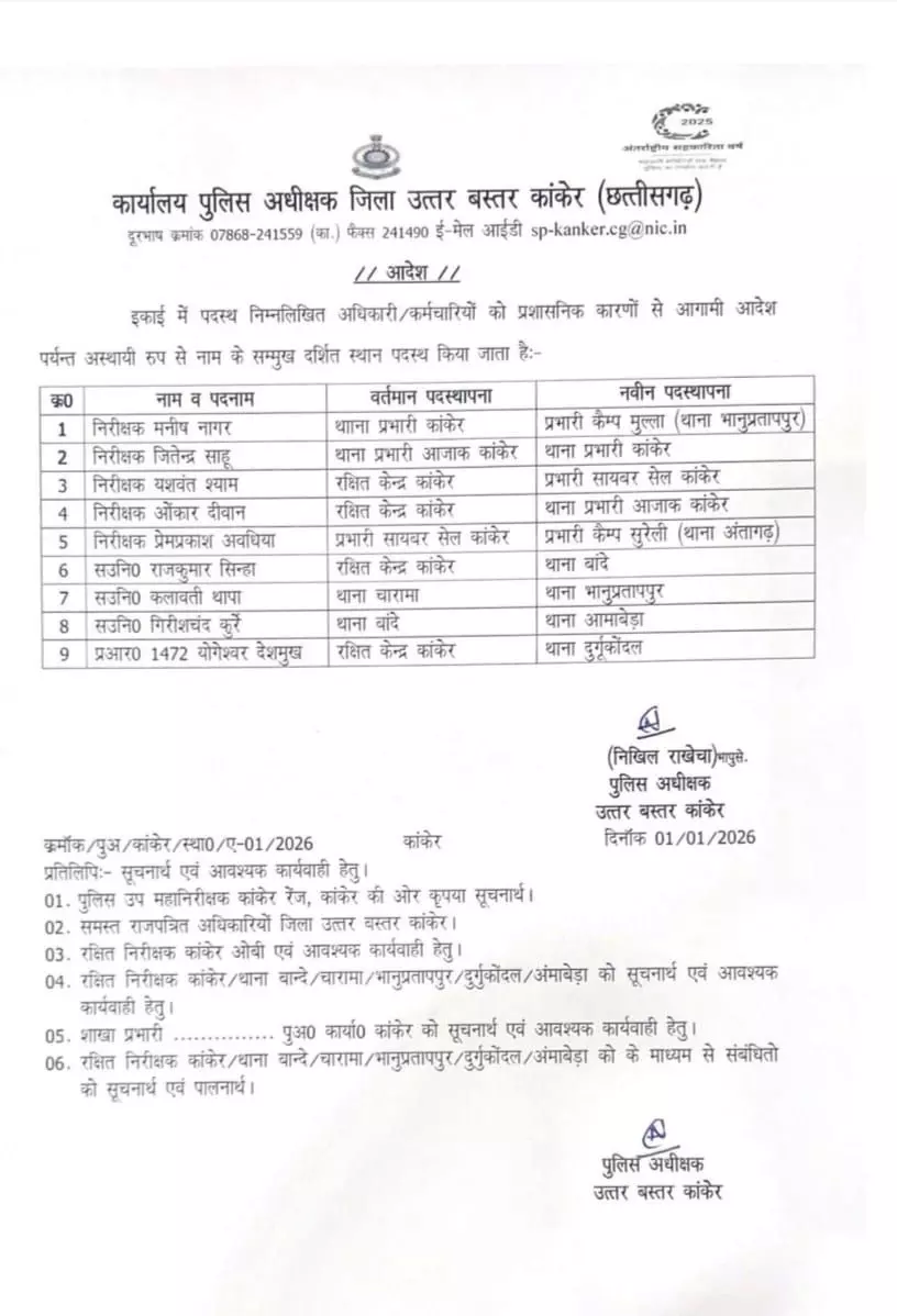 कांकेर पुलिस में तबादले कांकेर पुलिस में तबादले
