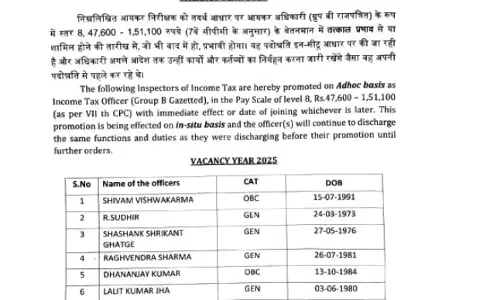 आयकर विभाग में प्रमोशन, देखें लिस्ट