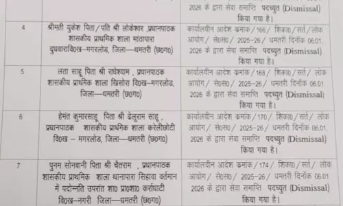 शिक्षा विभाग ने धमतरी जिले के 8 प्रधान पाठकों को किया बर्खास्त शिक्षा विभाग ने धमतरी जिले के 8 प्रधान पाठकों को किया बर्खास्त