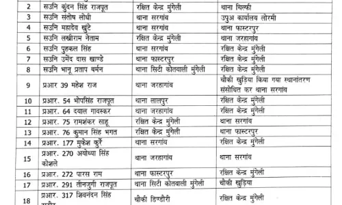 37 पुलिसकर्मियों के तबादले किए मुंगेली एसपी ने