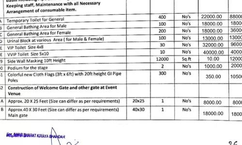राष्ट्रीय जंबूरी में भ्रष्टाचार का खुलासा: 400 टॉयलेट्स के नाम पर 88 लाख रुपये की वसूली