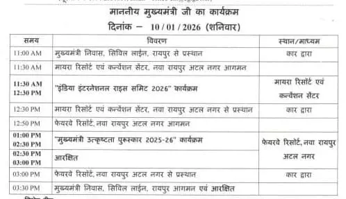 CM साय आज इंडिया राइस समिट में लेंगे हिस्सा CM साय आज इंडिया राइस समिट में लेंगे हिस्सा