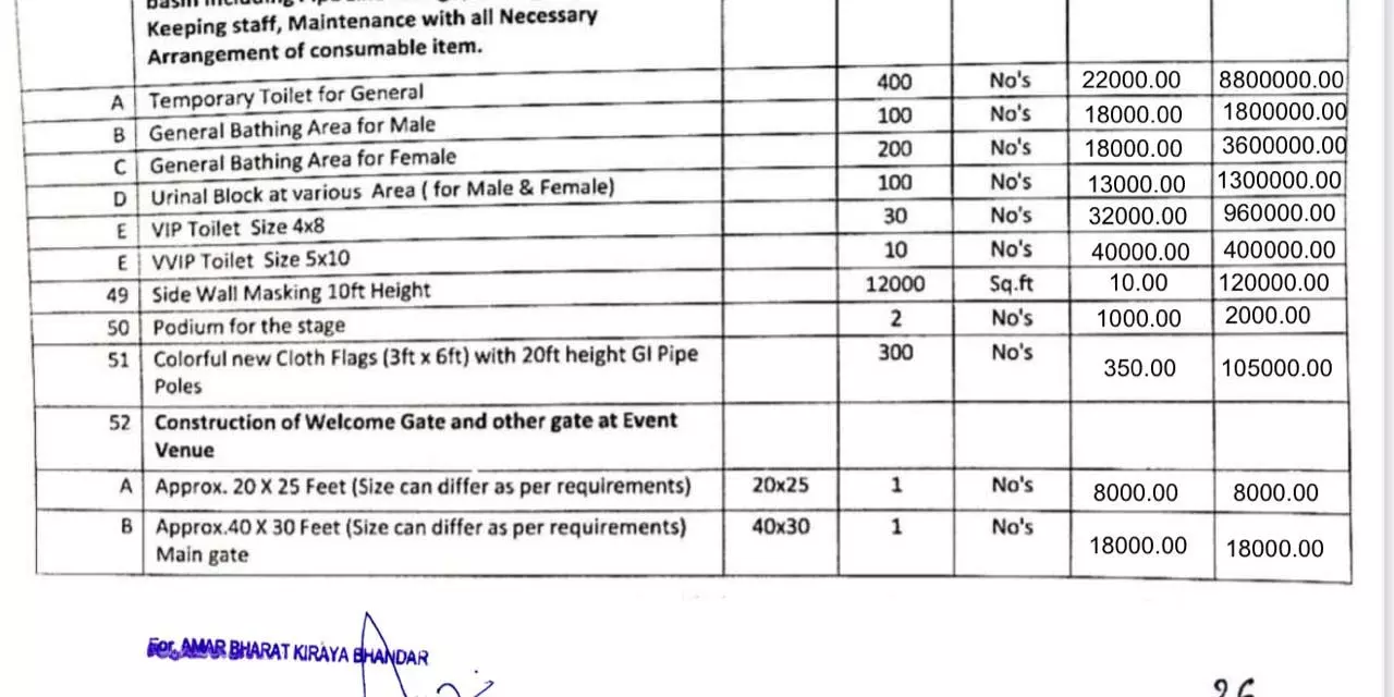 राष्ट्रीय जंबूरी में भ्रष्टाचार का खुलासा: 400 टॉयलेट्स के नाम पर 88 लाख रुपये की वसूली राष्ट्रीय जंबूरी में भ्रष्टाचार का खुलासा: 400 टॉयलेट्स के नाम पर 88 लाख रुपये की वसूली