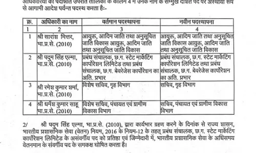 साय सरकार ने 4 IAS अफसरों का किया प्रमोशन