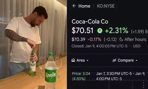 मेस्सी के वाइन Sprite कमेंट से कोका-कोला के शेयर 5% बढ़े मेस्सी के वाइन Sprite कमेंट से कोका-कोला के शेयर 5% बढ़े