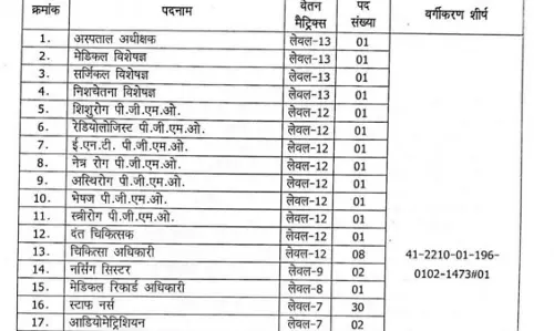 CM विष्णुदेव साय के निर्देशानुसार बगीचा सामुदायिक स्वास्थ्य केंद्र को मिला नया आयाम CM विष्णुदेव साय के निर्देशानुसार बगीचा सामुदायिक स्वास्थ्य केंद्र को मिला नया आयाम