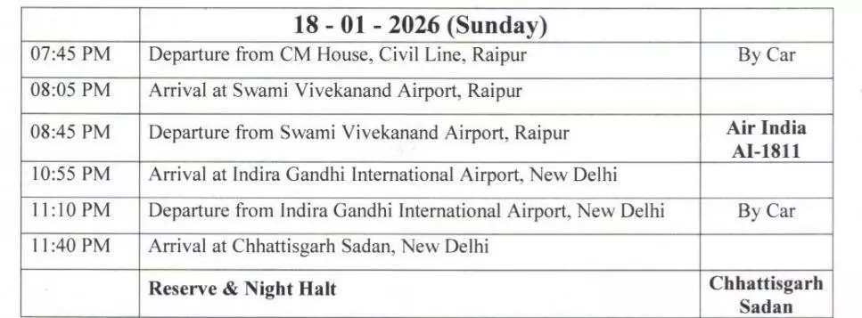 CM साय आज रात दिल्ली के लिए होंगे रवाना